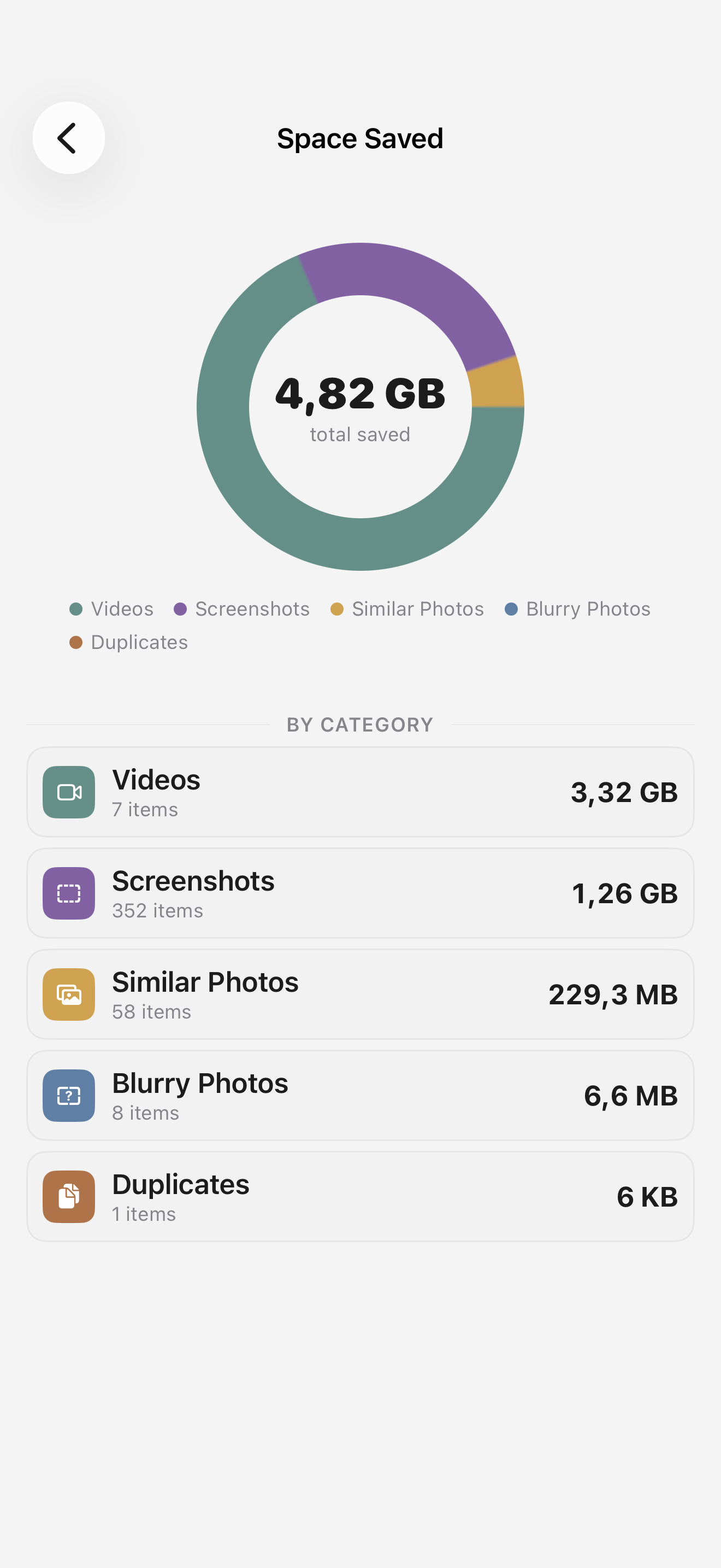 Space Saved screen showing 4.82 GB freed with a breakdown by category